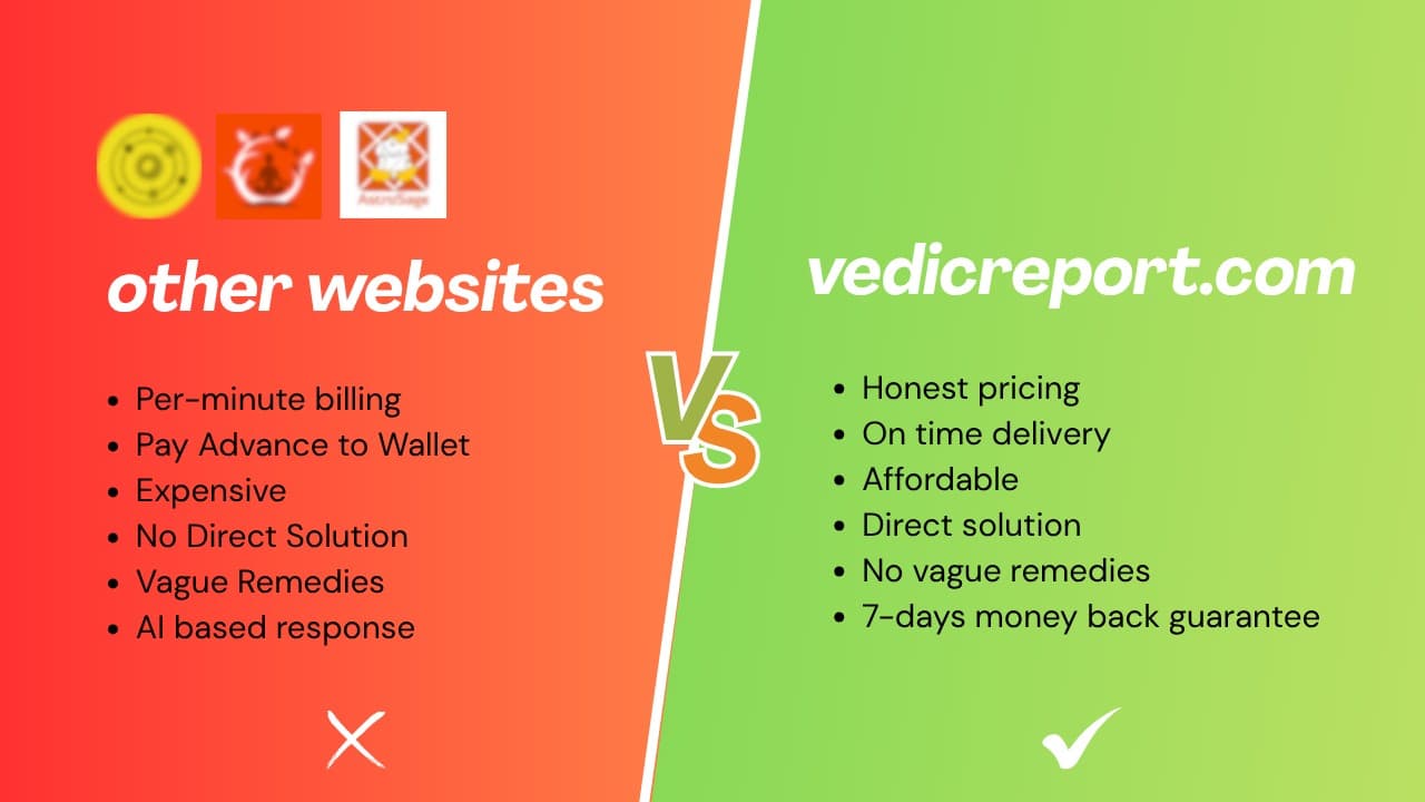 Comparison between other astrology reports and Vedic Report